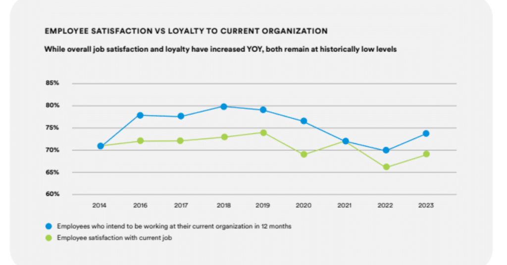 Barriers accessing mental health support